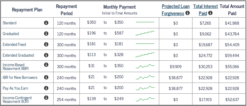 Can You Refinance Federal Student Loans